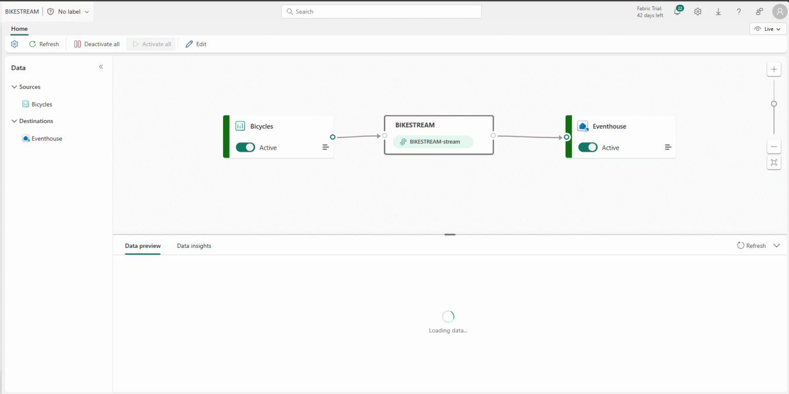 Step-by-Step Guide to Real-Time Dashboards with Microsoft Fabric – Data ...